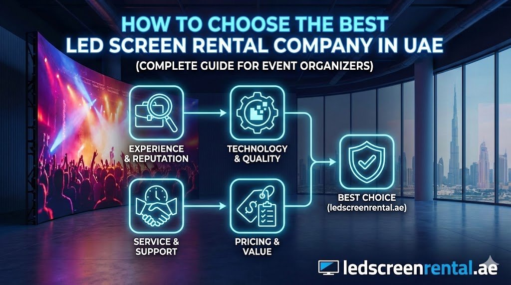 How to Choose the Best LED Screen Rental Company in UAE (Complete Guide for Event Organizers)